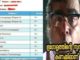 ഒന്പത് വിഷയങ്ങള്ക്കും ‘ഡി പ്ലസ്’, കണക്കില് മാത്രം ‘എ പ്ലസ്’…! ; ചാക്കോ മാഷ് ട്യൂഷനെടുക്കുന്ന കുട്ടിയെന്ന് ട്രോള്